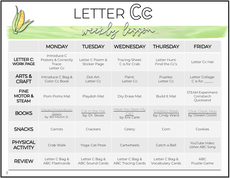 Toddler & Preschool | Letter Cc Curriculum.